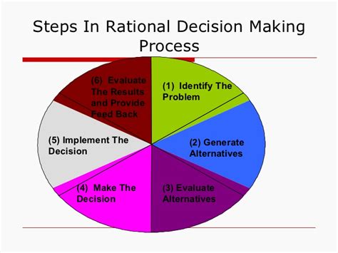 Steps involved in decision making essay. Decision making management chapter 6
