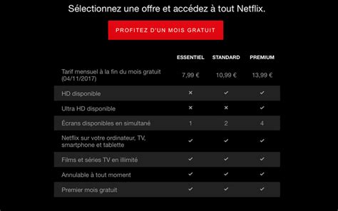 Netflix : le prix des abonnements Standard et Premium augmente
