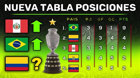 tabla de posiciones copa america 2021 grupo b copa america tabla de images porn sex picture