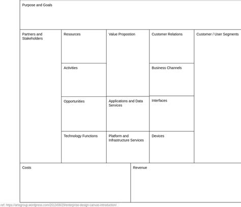 Pin By Wafa Manzoor On Business Model Canvas Business