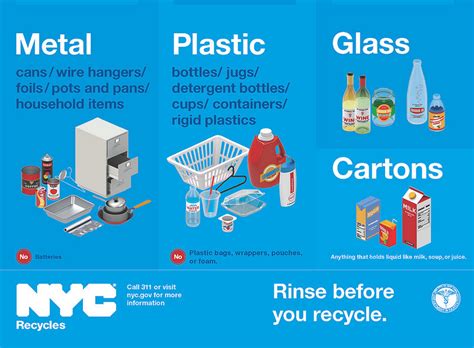 Grownyc Presents New York City Plastic Recycling Made Simple Grownyc