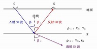 如何绘图解释 P 波、S 波、SH 波、SV 波在反射界面的转换波的形成？ - 知乎