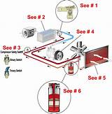The wiring diagram on the opposite hand is particularly beneficial to an outside electrician. air cond system overview