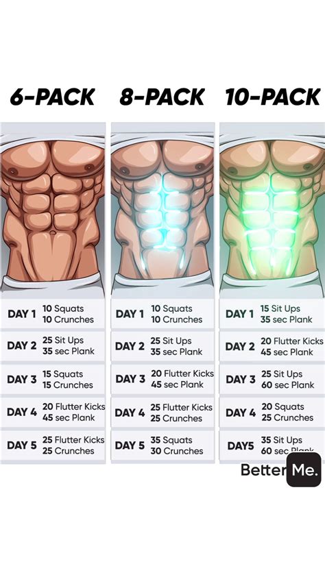 Gym Workout Planner Gym Workout Chart Abs And Cardio Workout Body