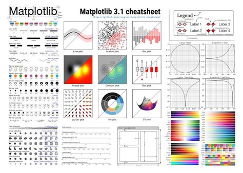 Matplotlib Cheat Sheet Riset