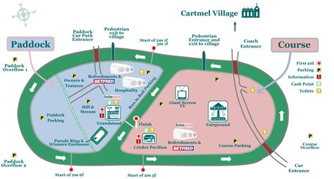 Plan Your Visit Cartmel Racecourse