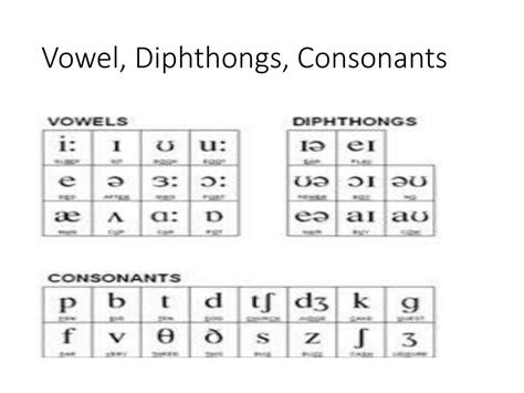 Vowels Diphthongs And Consonants English Phonics Phonetics English