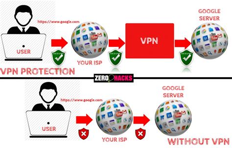 Vpn Guide What Is A Vpn Why And How Should You Use It Edjoma Tips