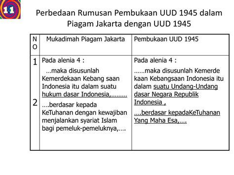 Perbedaan antara uud dan konstitusi. Perbedaan Piagam Jakarta Dengan Pembukaan Uud 1945 - Terkait Perbedaan