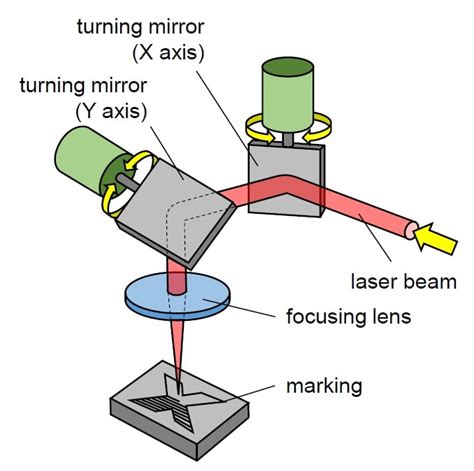 Laser Marking Ionix Oy