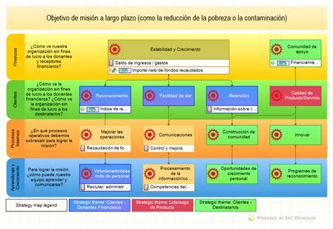 16 Plantillas Y Ejemplos De Cuadros De Mando Integral Gratis