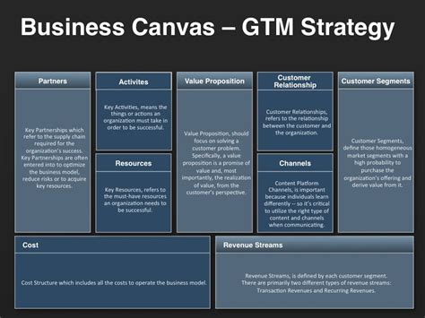 A Business Model Canvas Provides Go To Market Strategy Business