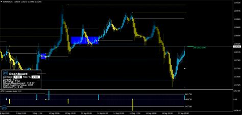 Trade Ats V30 Indicator Unlimited Mt4 System Metatrader 4 Forex