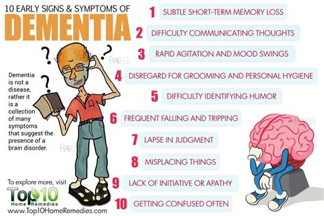 10 Early Signs and Symptoms of Dementia | Top 10 Home Remedies