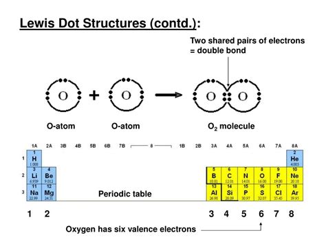 Ppt Chemistry 545 Inorganic Chemistry Lecture 1 Powerpoint