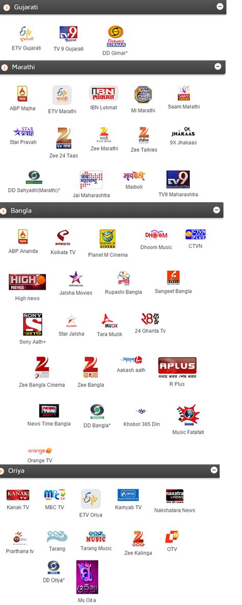 Dish tv is one of india's most popular television operator, a subsidiary of zee entertainment enterprises. Dish Tv All Sports Pack Channel List And Low Price ...