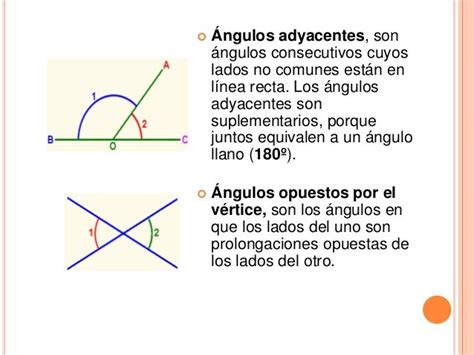 Diapositivas ángulos