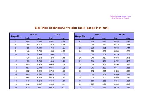 Copper Pipe Conversion Chart Mm To Inch