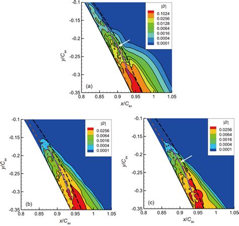 Color Online Contours Of Streamwise Fluctuation Velocity Amplitudes U