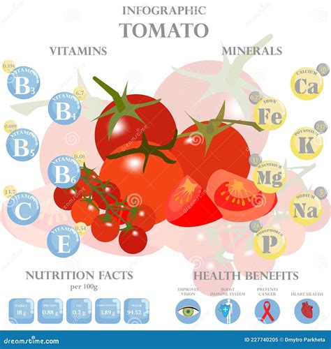Beneficios Para La Salud Y Datos Nutricionales De La Ilustraci N