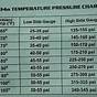 Car Air Conditioner Pressure Chart