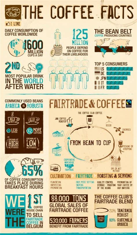 The Coffee Facts Coffee Facts Coffee Infographic Coffee Club