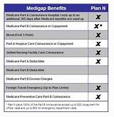Pictures of Medicare Supplement Plan N Reviews