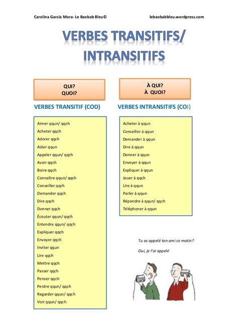Verbes transitif intransitifs (A2)