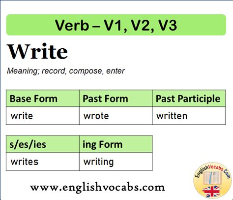 Write Past Simple Past Participle V1 V2 V3 Form Of Write English Vocabs