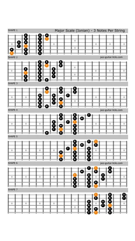 Modes Of The Major Scales Guitar Charts