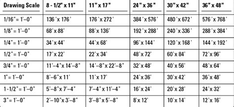 Autocad Scale Chart