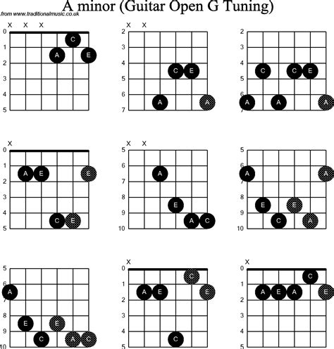 Chord Diagrams For Dobro A Minor