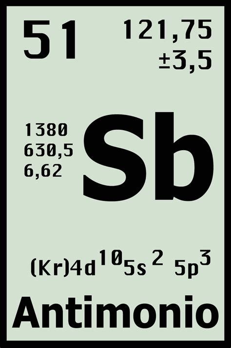 Quimica 11°2 Grupos De La Tabla PeriÓdica