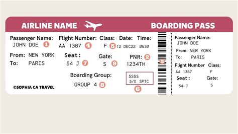 How To Read Your Boarding Pass Ticket First Time Traveling By Plane I Got You — Sophia Ca Travel