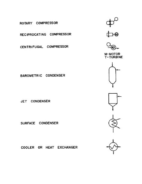 Figure 4 4 Heat Power Symbols