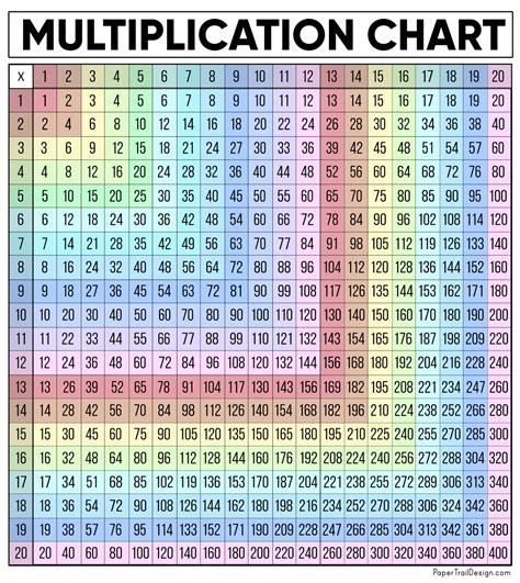 Free Multiplication Chart Printable Paper Trail Design In 2021