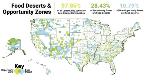 Ozs Could Be The Place Based Solution We Need To Tackle Usda Food Deserts