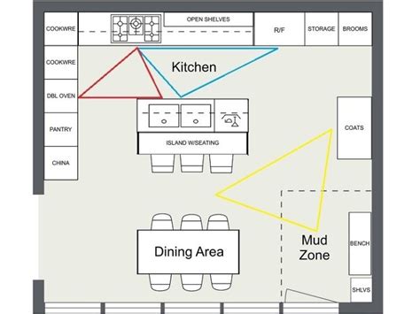 7 Kitchen Layout Ideas That Work Roomsketcher Best Kitchen Layout