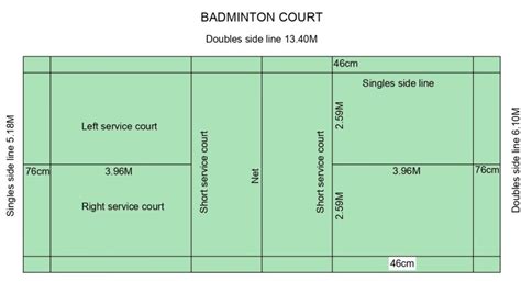 Its students frequently participate in interhouse and. Badminton court layout DWG file | Badminton Court | Built ...