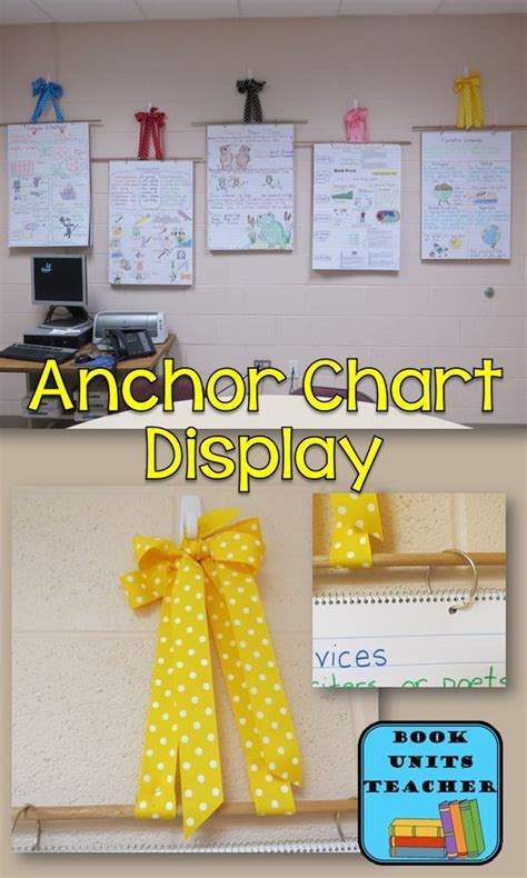 Anchor Charts Great Way To Hang Anchor Charts Directions For Creating