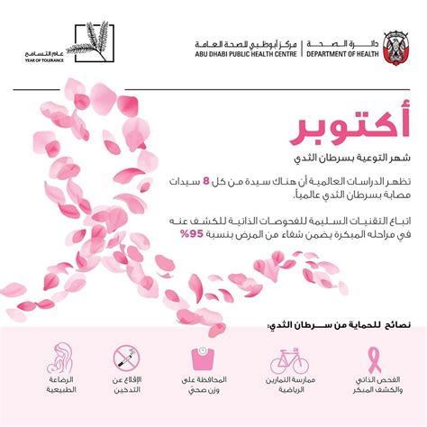 انواع سرطان الثدي