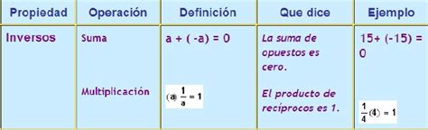 Calculo Diferencial Propiedades De Los N Meros Reales Hot Sex Picture