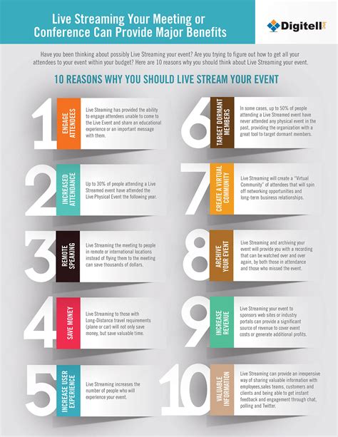 10 Reasons Why You Should Live Stream Your Event Digitell Inc
