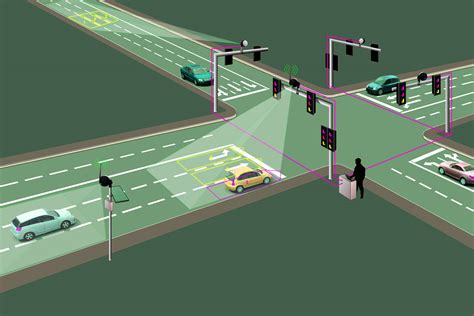 Advanced Traffic Management Systems Intelligent Traffic Management