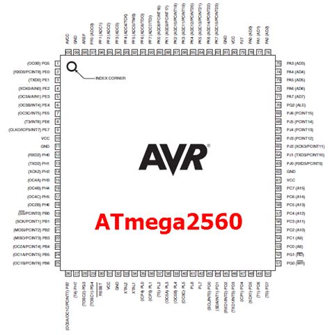 ATMega2560 Microcontroller Features Pinout Comparisons Datashheet