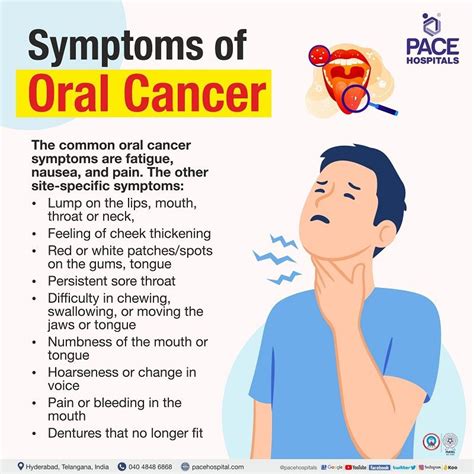Tongue Cancer Symptoms Causes Treatment Prevention
