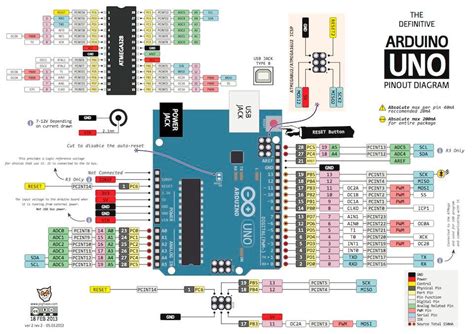 Apa Itu Arduino Uno Pengertian Arduino Uno Dan Fitur Fiturnya