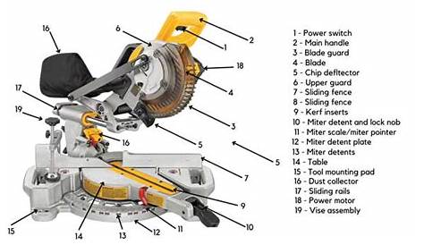 Miter Saw Parts and Functions - (With Images)