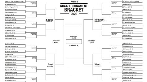 2023 March Madness College Basketball Printable Brackets