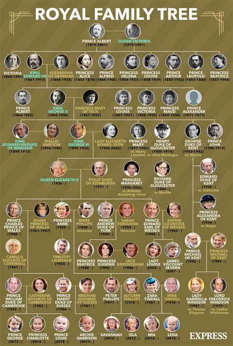 Check spelling or type a new query. Royal family tree: How is Queen Elizabeth II related to ...